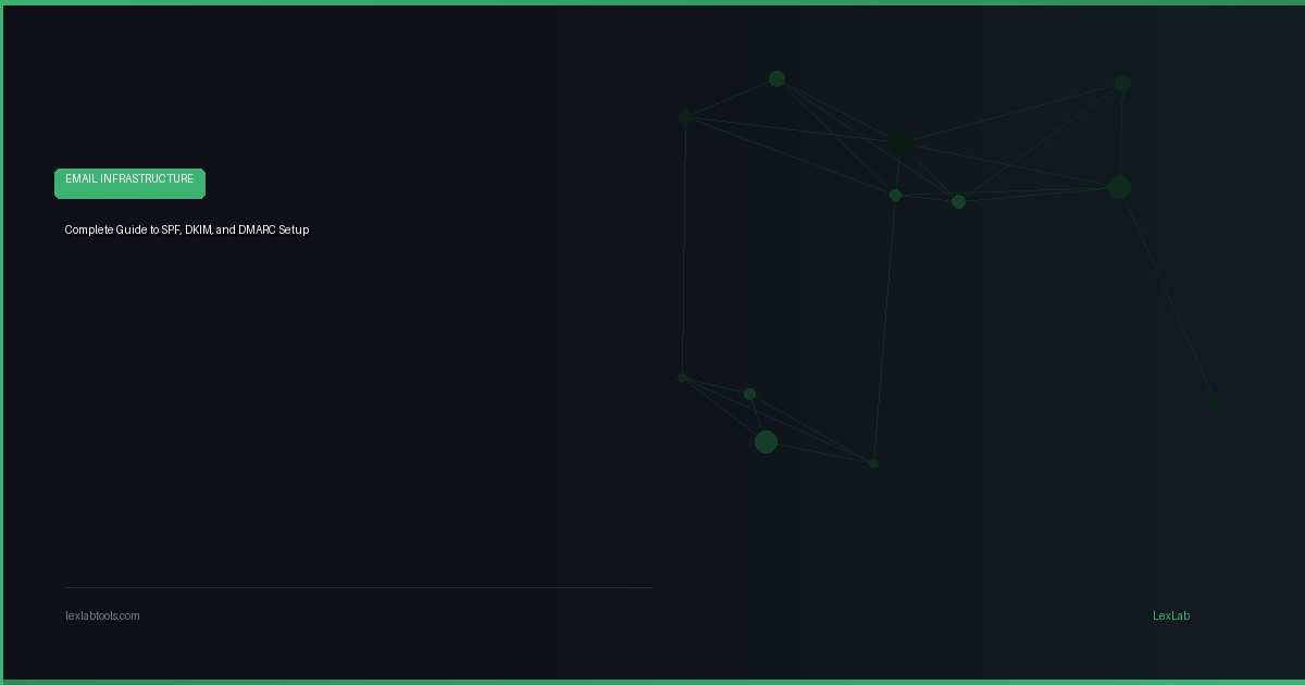 Complete Guide to SPF, DKIM, and DMARC Setup