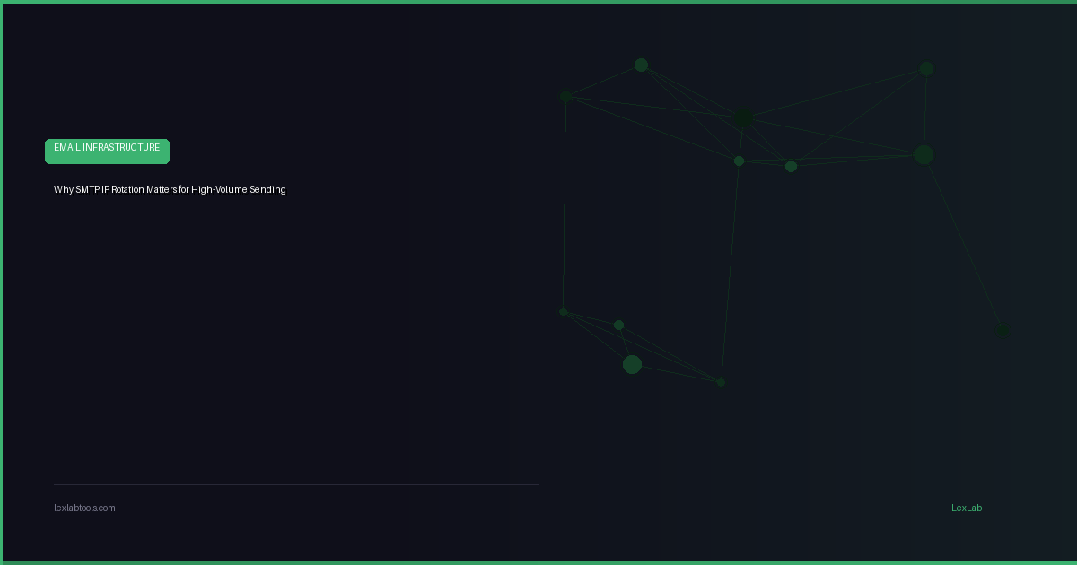 Why SMTP IP Rotation Matters for High-Volume Sending