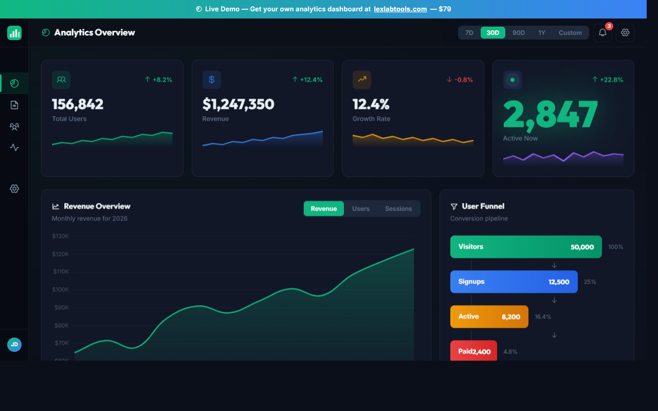 AnalyticsPro Dashboard